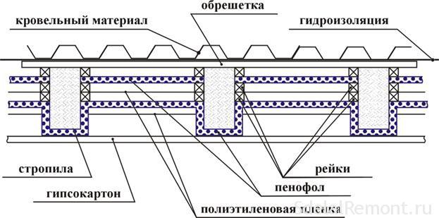 Penofolio krovimo schema