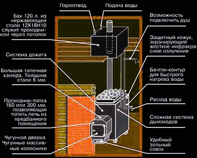 Schemat montażu zbiornika w stropie