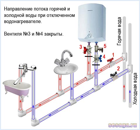 Installationsdiagram for vandvarmer