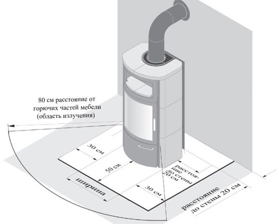 Installationsdiagram over gulvbeskyttelse