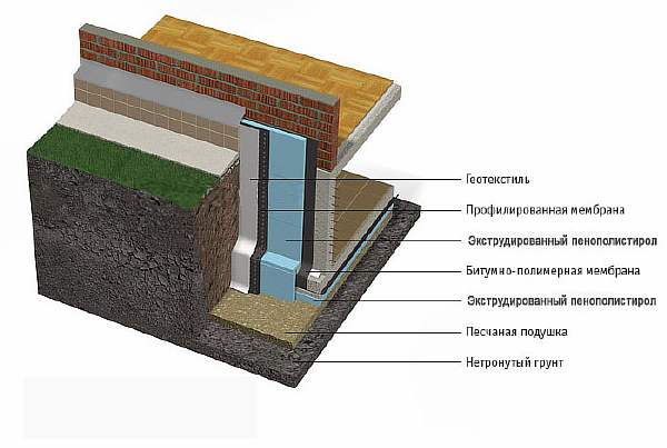 Montavimo schema