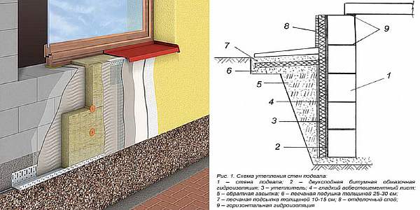 Installation diagram