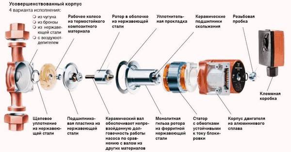 Circulation pump device diagram