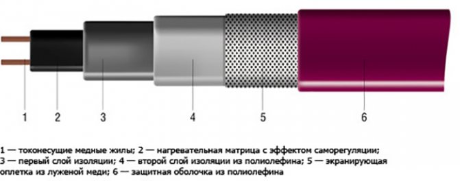 Produkta ierīces diagramma