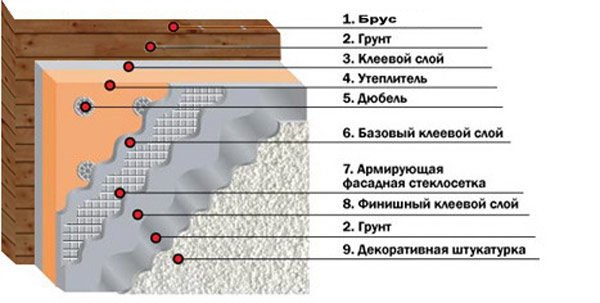 Nedves homlokzati eszköz diagram