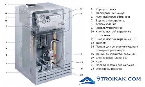 Diagram of the device of a floor-standing gas boiler