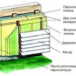 The scheme of the device of the curtain facade