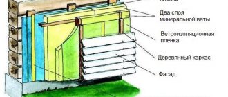 The scheme of the device of the curtain facade