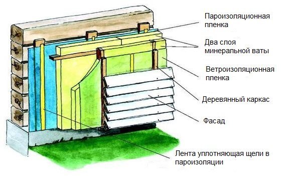 The scheme of the device of the curtain facade