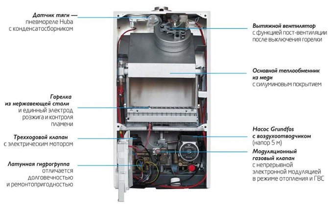 diagram of the device of a single-circuit wall-mounted gas boiler