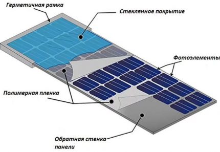 Saulės baterijos schema