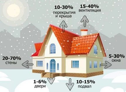 Warmtelekkagediagram