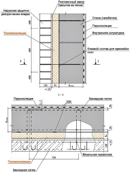 Betoninės sienos izoliacijos putplasčiu schema