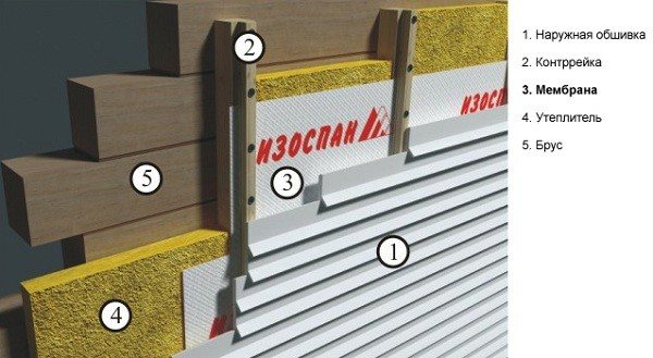 The scheme of warming the pediment with mineral wool