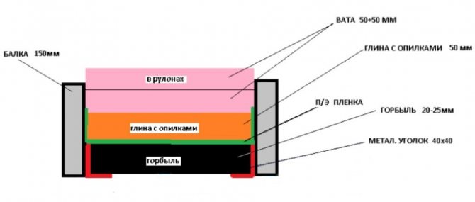 Schemat izolacji z gliny