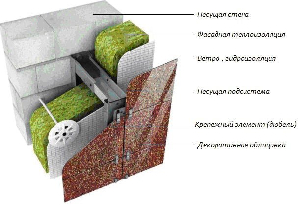 Схема за изолация на завеса