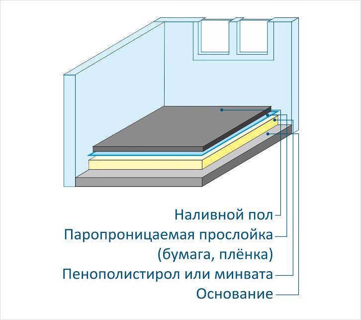 Шема изолације пода са експандираним полистиреном