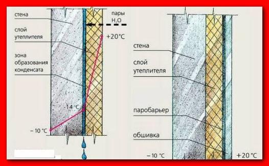 Wall insulation scheme