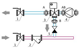 Diagrama de unidade de cintagem