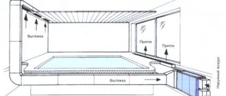 Diagrama de ventilação da piscina