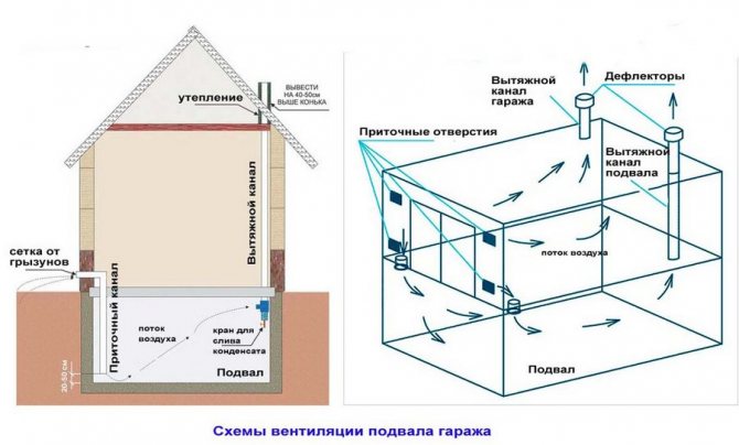 schéma ventilace suterénu v garáži s přímým přívodem vzduchu