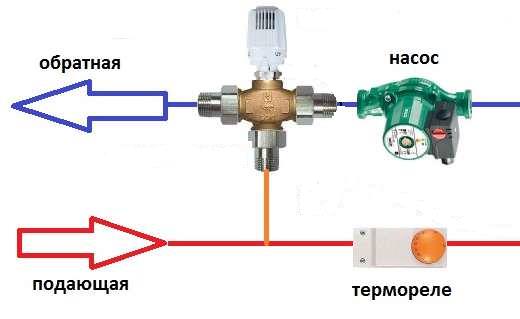 Scheme for connecting a three-way valve to the heating system