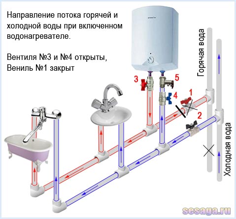 Схема на включване на бойлера в експлоатация