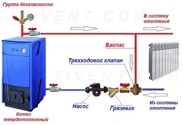 Шема заштите кондензата за котао на чврсто гориво