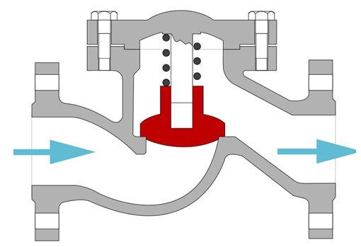 Spoleventildiagram