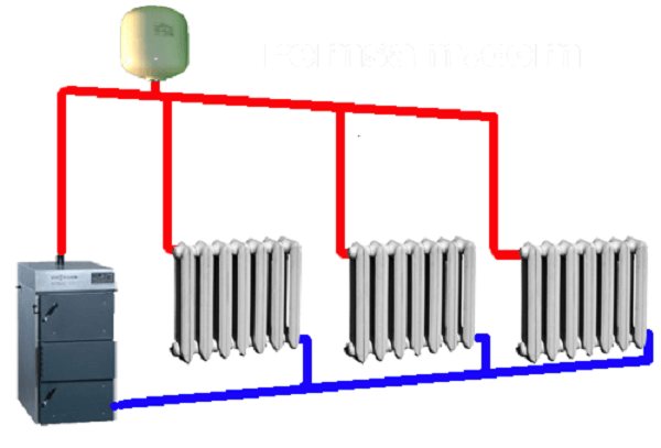 Schema