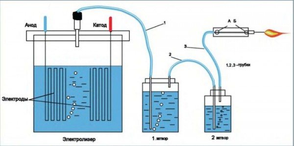 schema