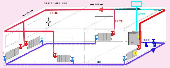 schema