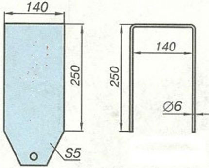 schema