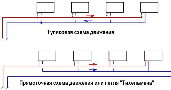 Coolant flow patterns