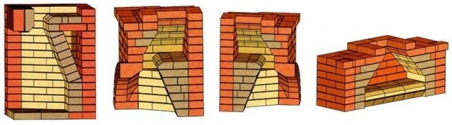 Schemi di muratura a denti di fumo