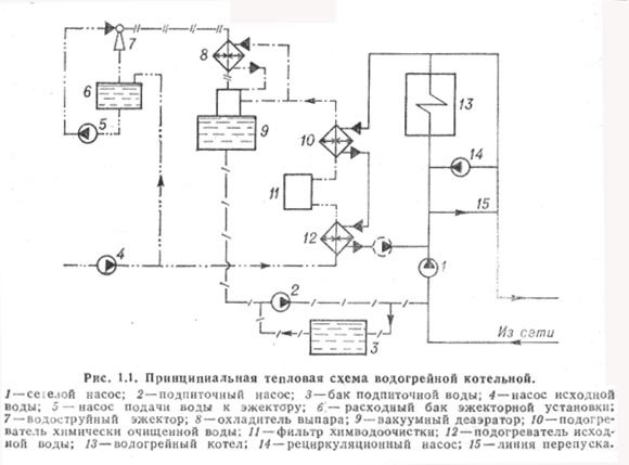 Schémy kotolne súkromného domu základné funkčné technologické