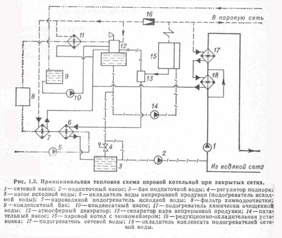 Privačiojo namo katilinės schemos, pagrindinės funkcinės technologinės