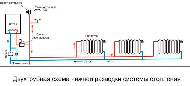 House heating schemes