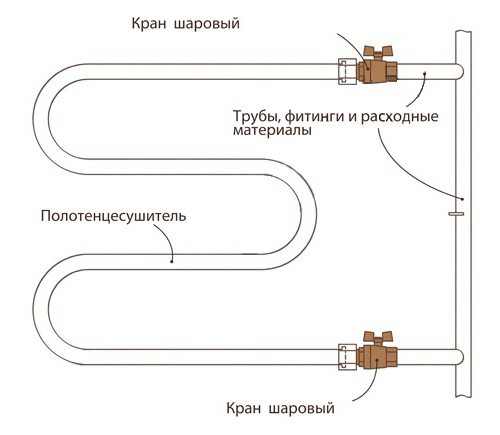 heated towel rail connection diagrams