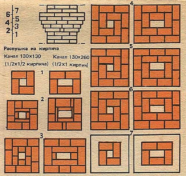 Schemes of the ordinal masonry of the chimney and fluff