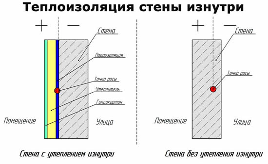 House wall diagrams with and without insulation from the inside