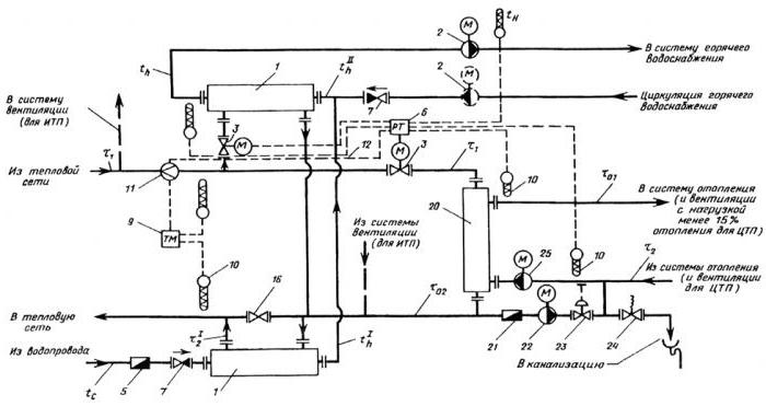 varmeenhet diagrammer