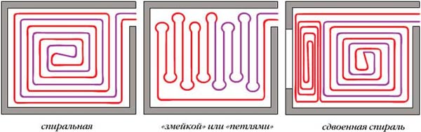 шеме полагања