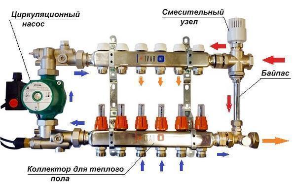 Il sistema di bypass ha molti vantaggi