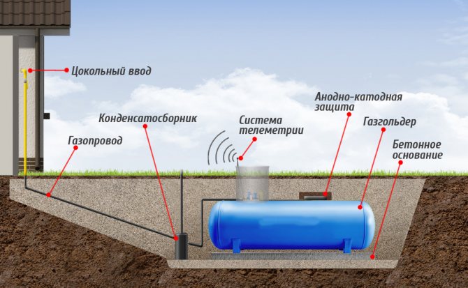 Систем резервоара за гас приликом повезивања са кућом