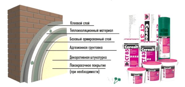 Ceresite ıslak cephe sistemi