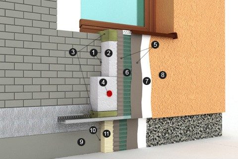 Ceresite wet facade system