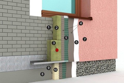 Ceresite wet facade system