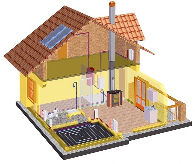 Sistema de aquecimento de casa de campo