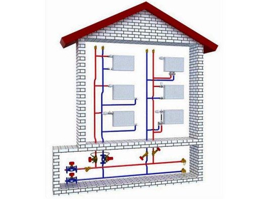 hệ thống sưởi của một ngôi nhà hai tầng